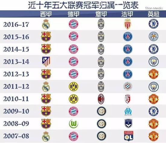 俱乐部的年