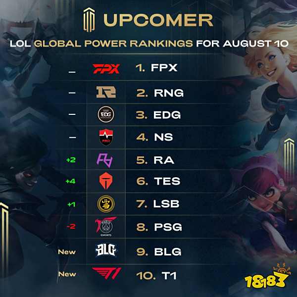 的技术统计 的技术统计